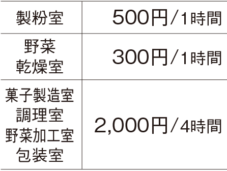 6次産業化共同利用化工場