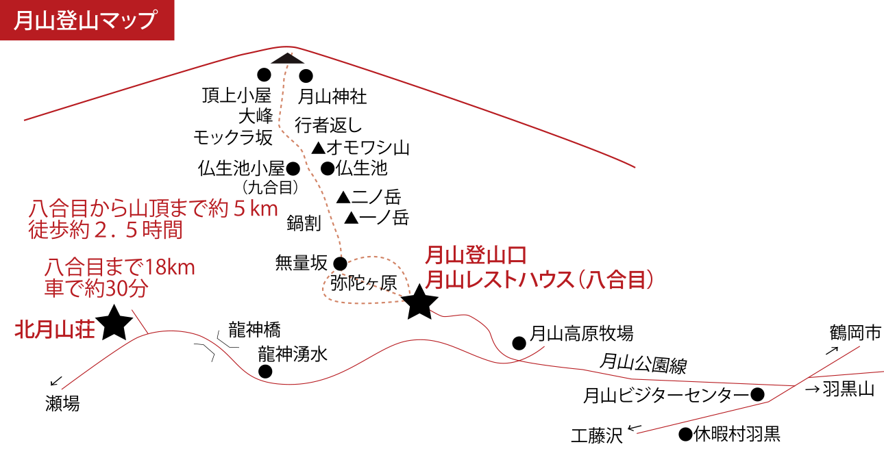 月山登山マップ